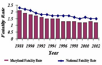 Fatality Rate