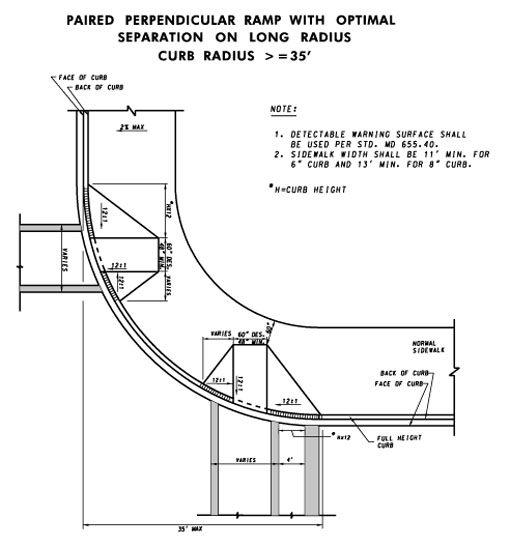 Electric wheelchair maintenance, ada ramp turning radius template