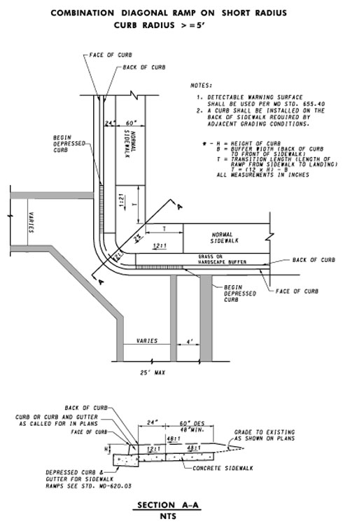 Handicap ramp detectable warning surface dimensions, wheelchair