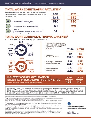 FHWA Fact Sheet