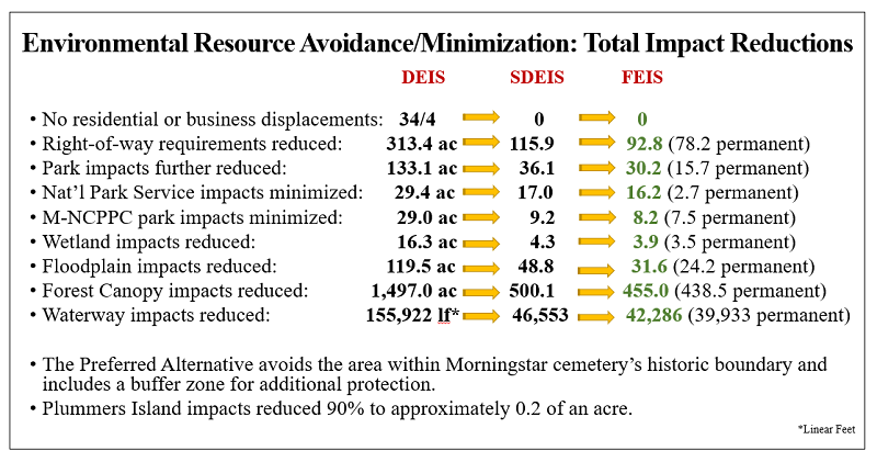 FEIS chart