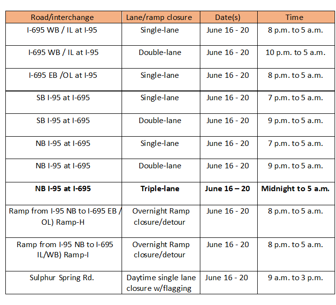 Overnight ramp and lane closures schedule