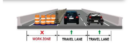 Existing Eastbound traffic on US 40 with the far left lane closed.