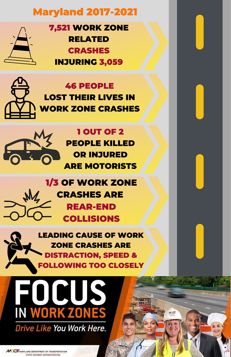 Work Zone Related Crashes