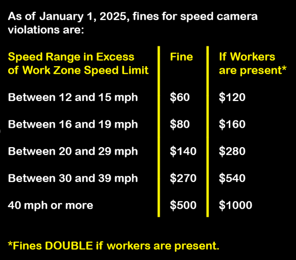 Work Zone Fines 2025
