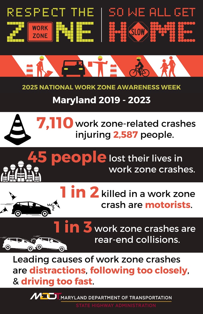 Work Zone Related Crashes