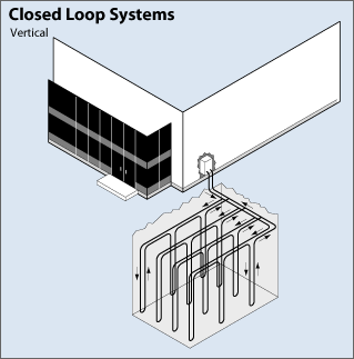 Geothermal Heat Exchange