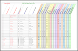 SHA Preferred Plant List