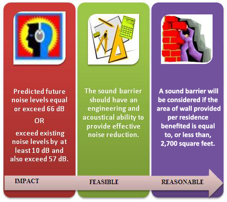 Type I Criteria