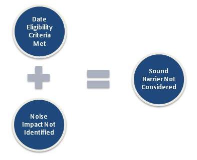 Type II Criteria