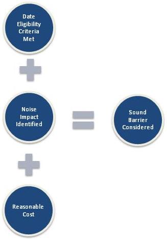 Type II Criteria