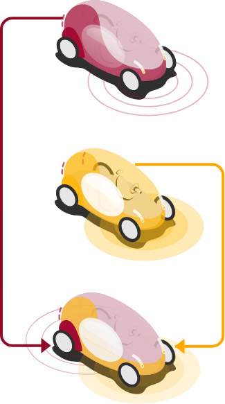 Differences between Connected and Automated vehicles