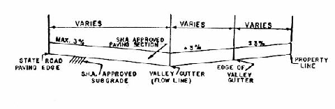 Open Section Entrance-No Curb, No Sidewalk - section - Engineering Diagram